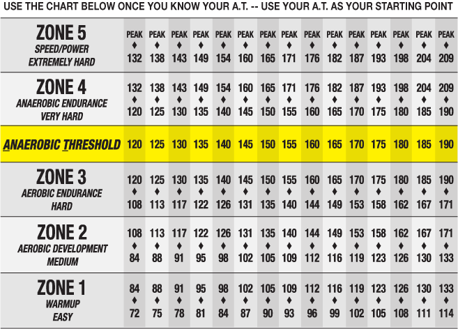 Heart Rate Zone Chart Heart Rate Zone Chart